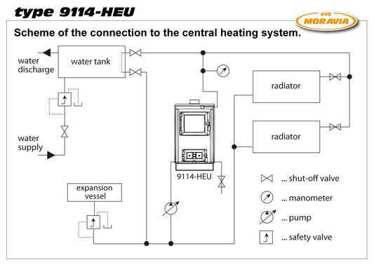 Solid-fuel stove 9114-HEU type
